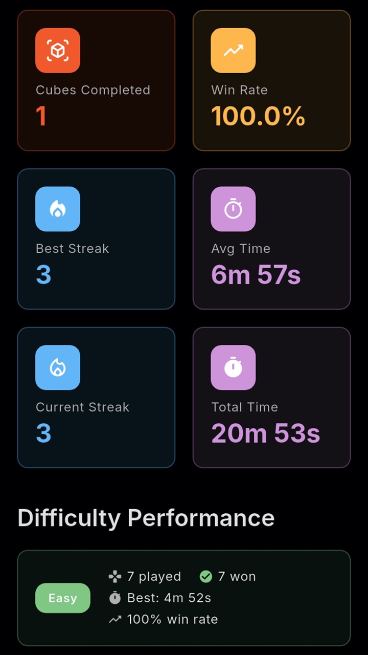 The statistics screen in M6 3D Sudoku, with win rate, best times and streaks