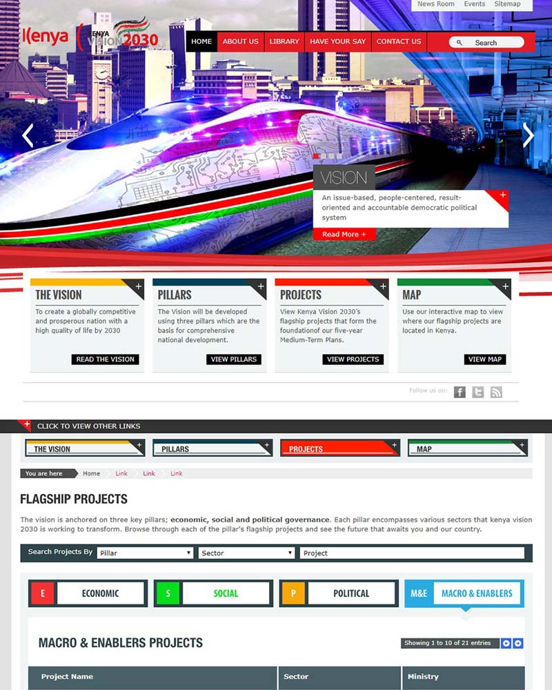 Kenya Vision 2030
